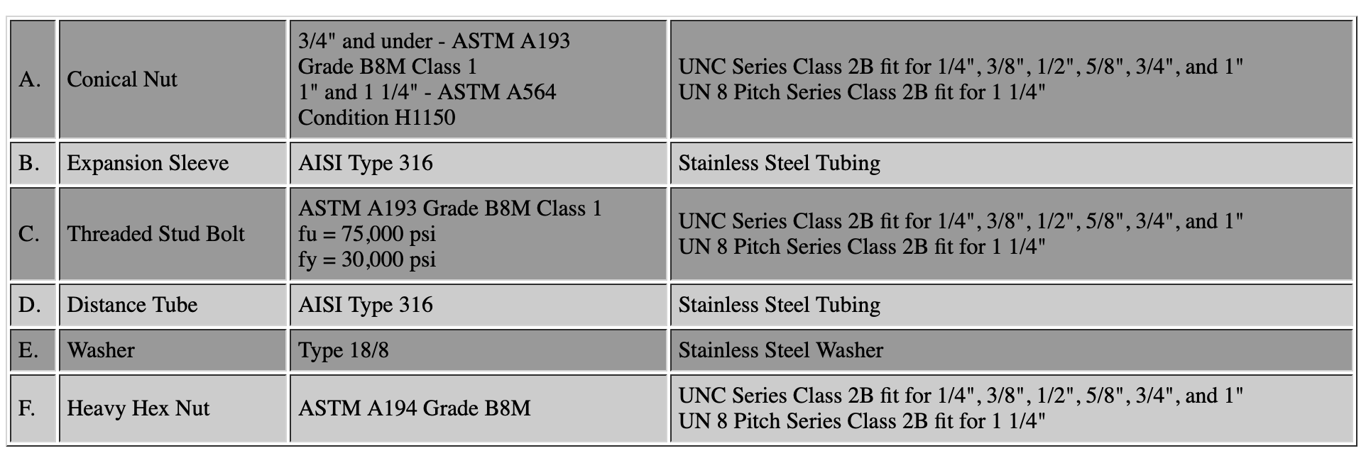 ASTM A193 Grade B8M - Class 1