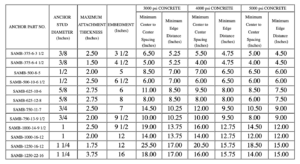 Load Spacing Tables - Drillco Group