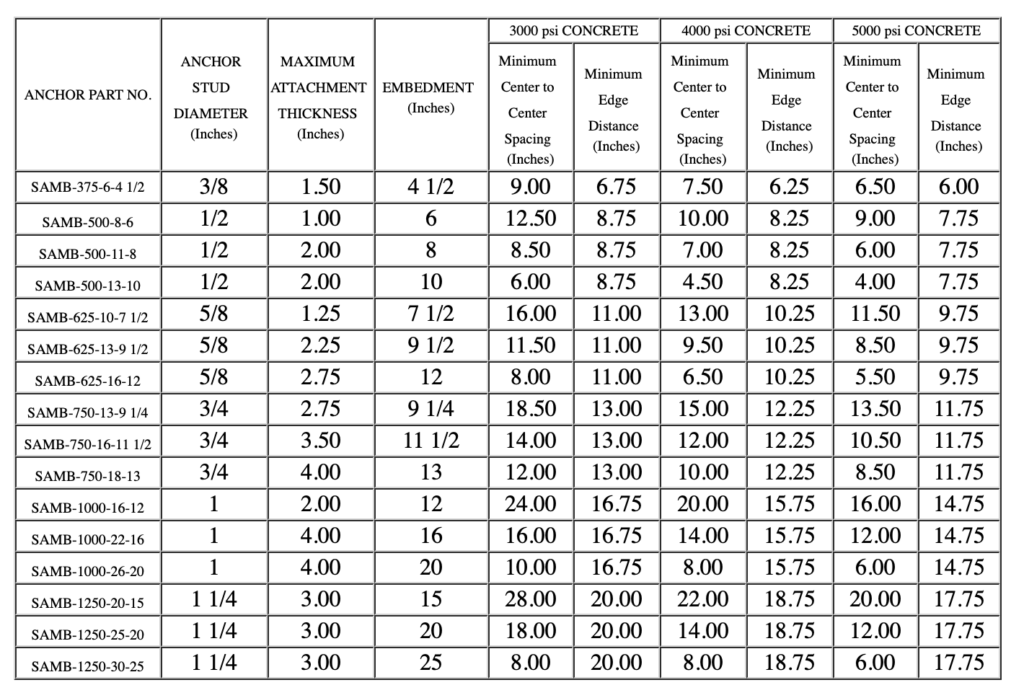 Load Spacing Tables - Drillco Group