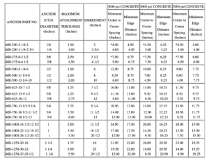 Load Spacing Tables - Drillco Group