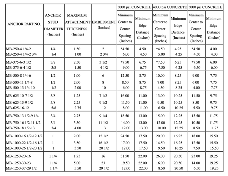 Load Spacing Tables - Drillco Group