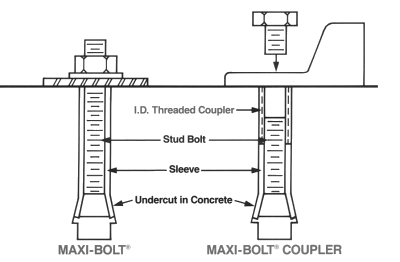 flushline